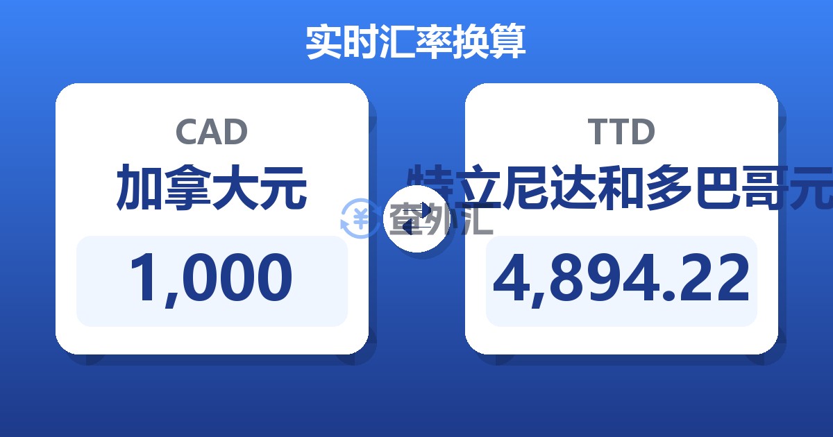 1,000加拿大元兑特立尼达和多巴哥元