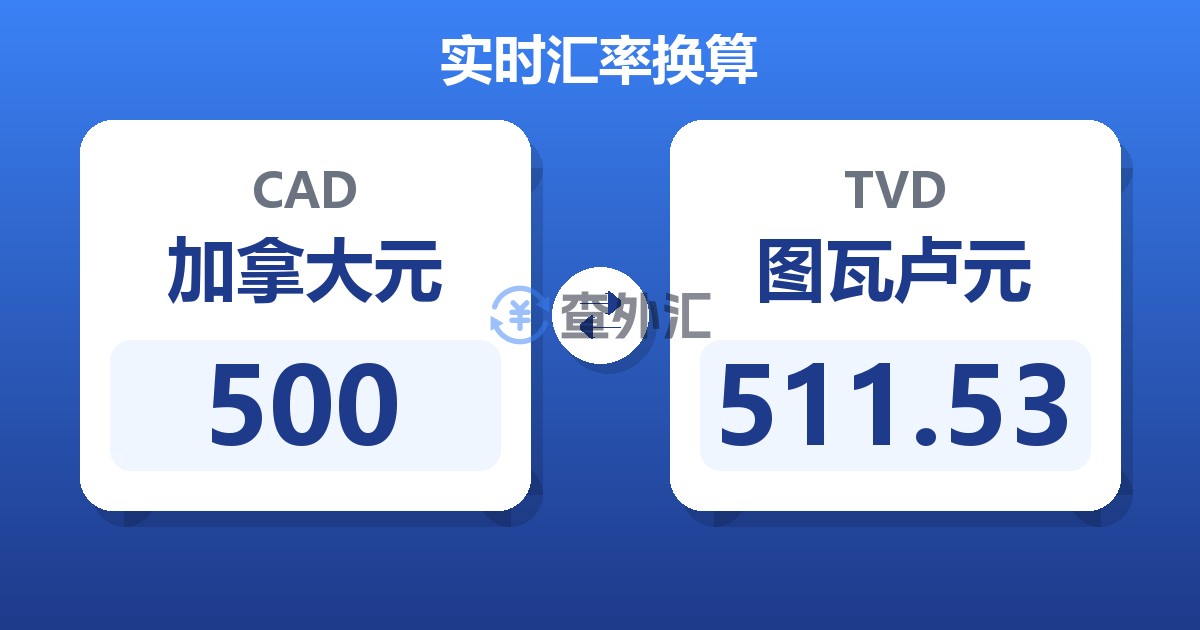 500加拿大元兑图瓦卢元