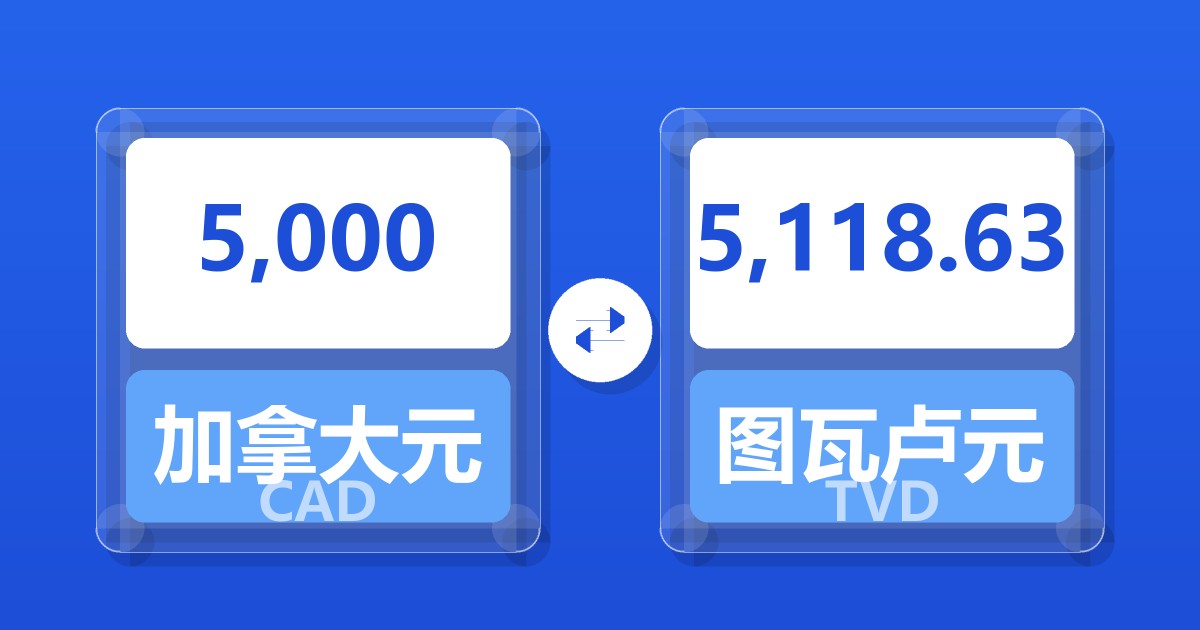 5,000加拿大元兑图瓦卢元