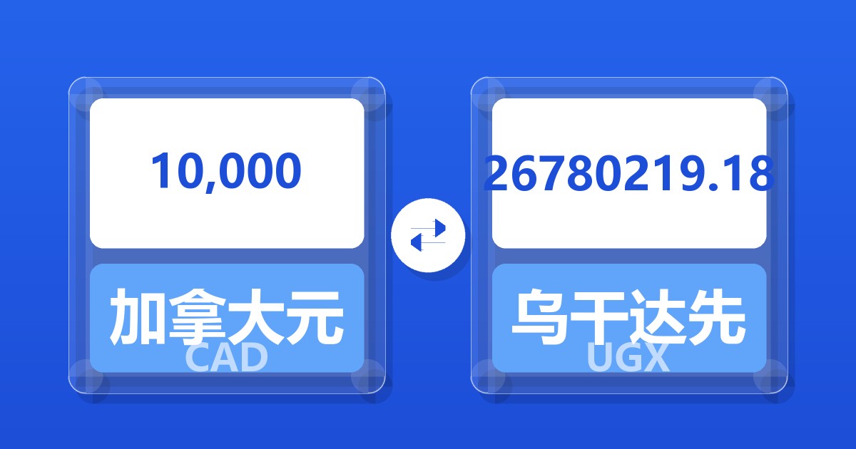 10,000加拿大元兑乌干达先令