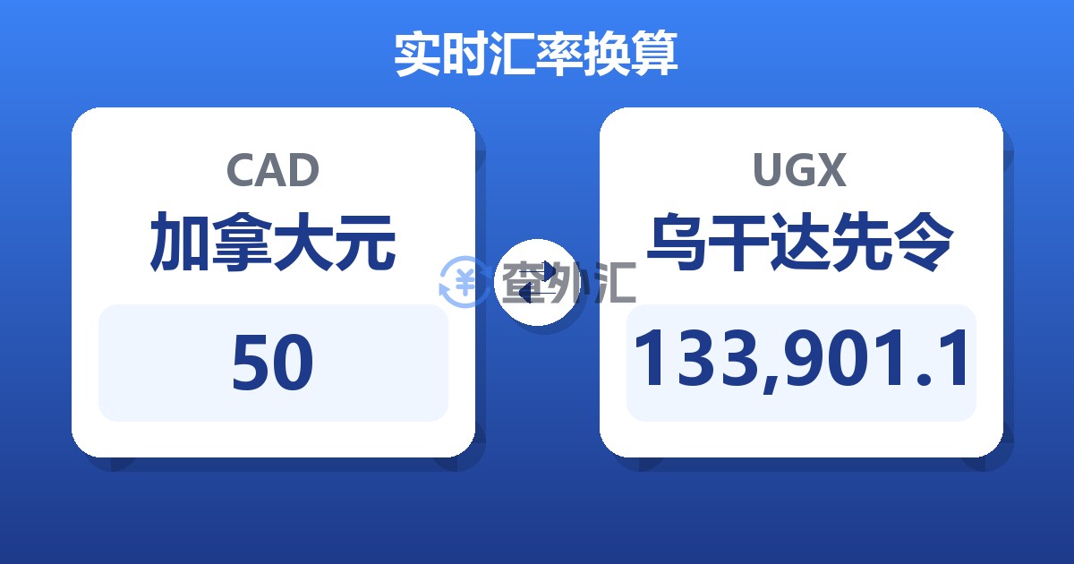 50加拿大元兑乌干达先令