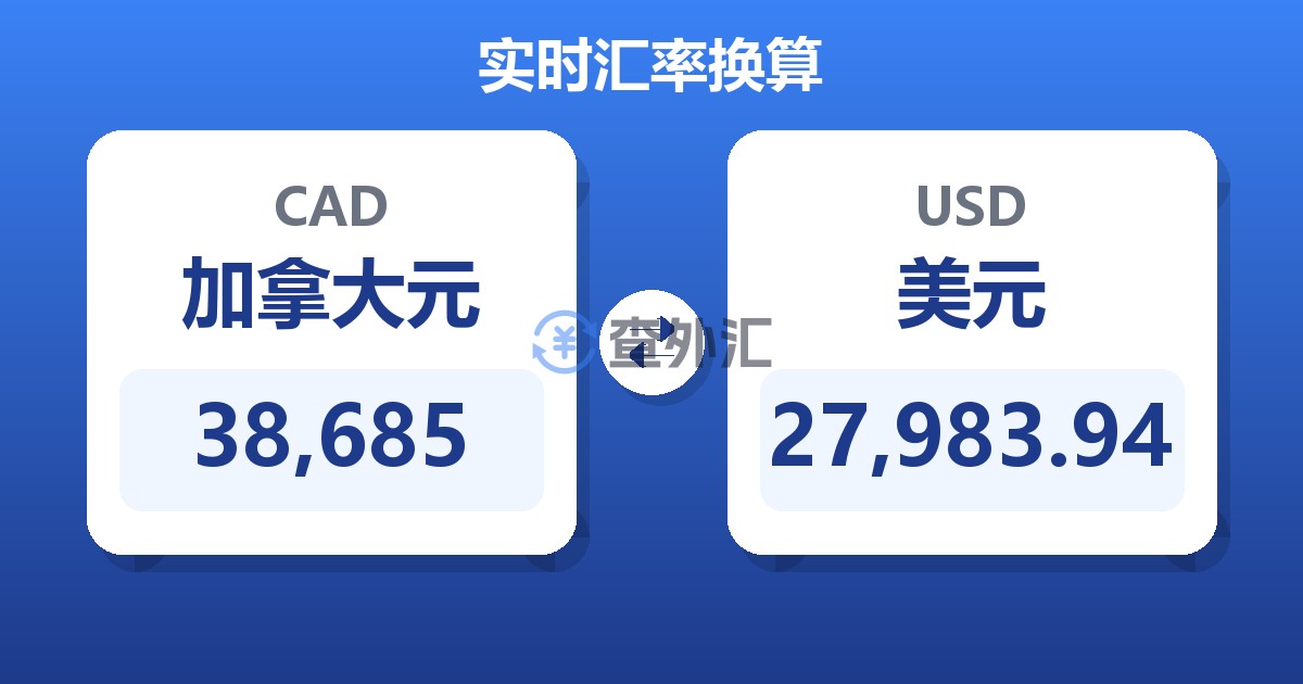 38,685加拿大元兑美元