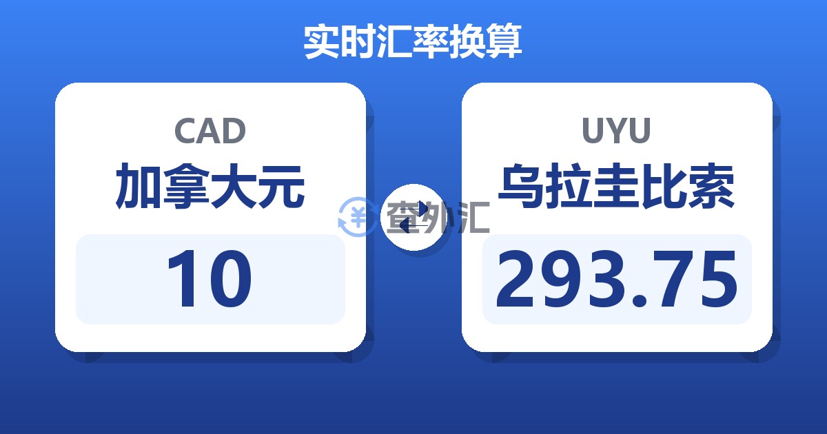 10加拿大元兑乌拉圭比索