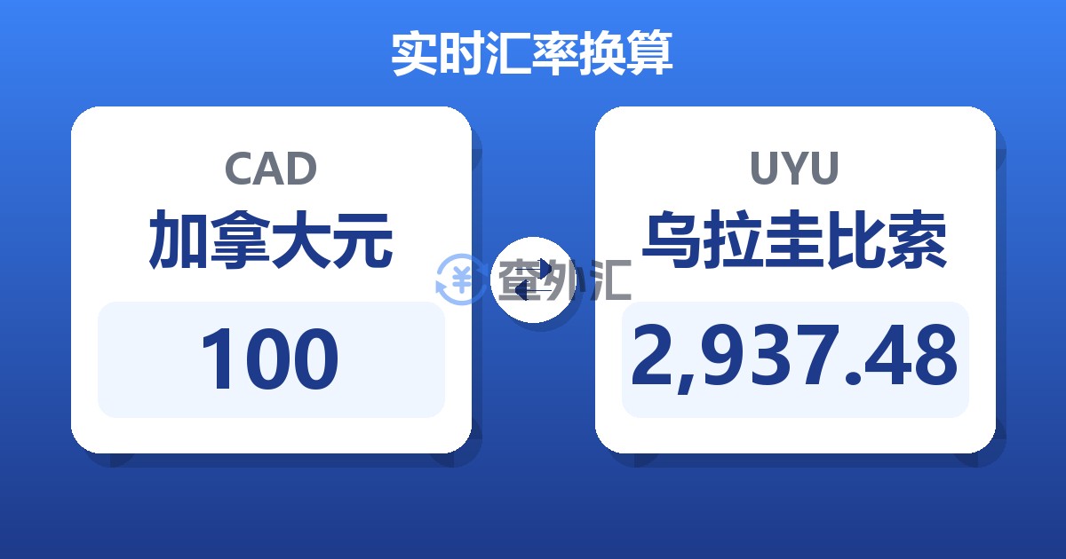 100加拿大元兑乌拉圭比索
