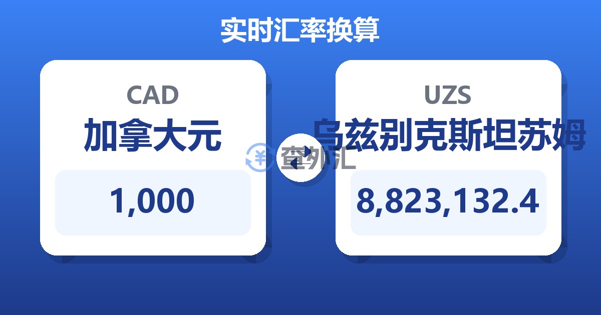 1,000加拿大元兑乌兹别克斯坦苏姆