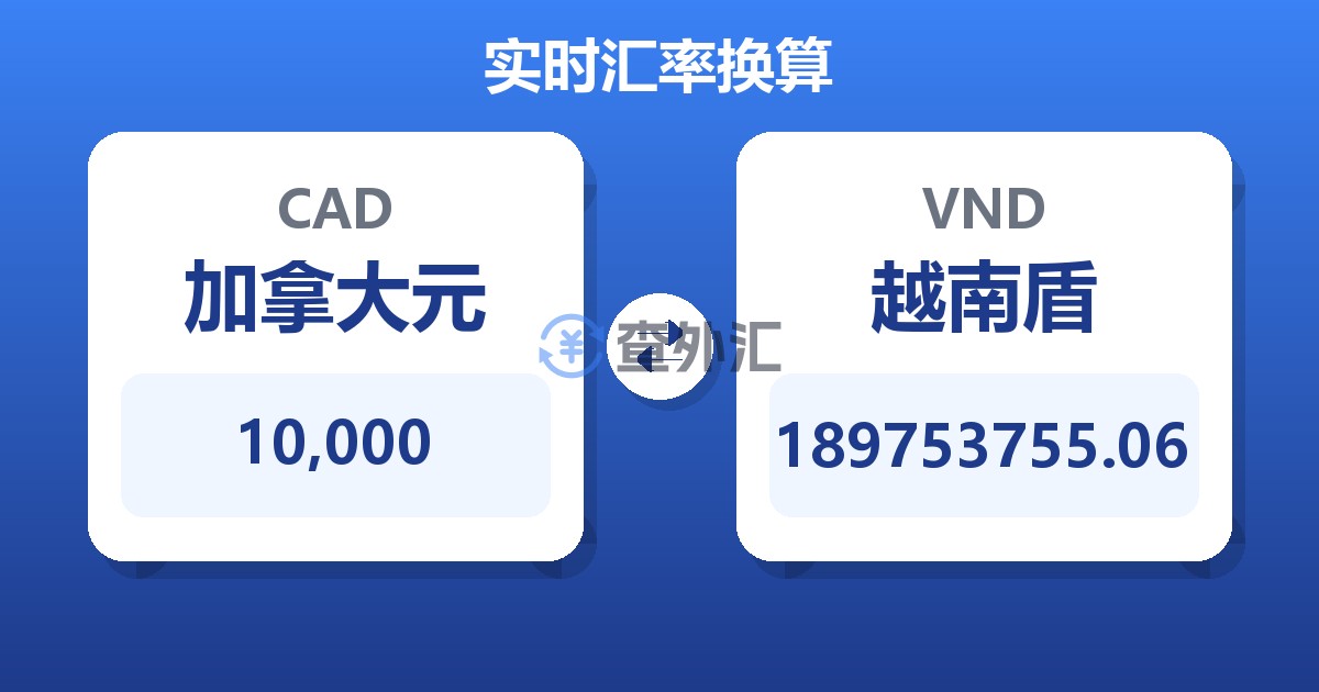 10,000加拿大元兑越南盾