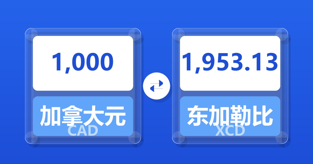 1,000加拿大元兑东加勒比元