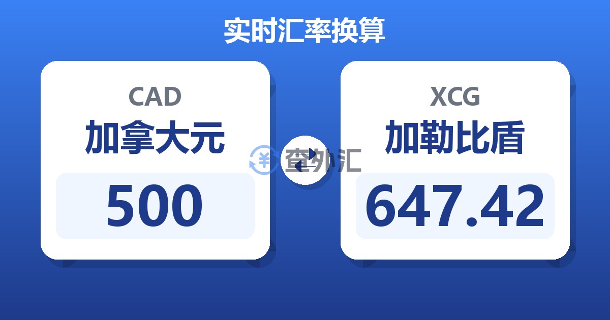 500加拿大元兑加勒比盾