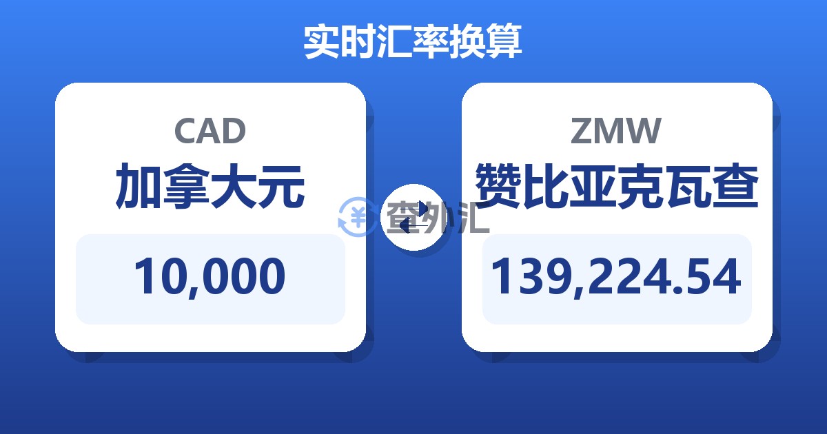 10,000加拿大元兑赞比亚克瓦查