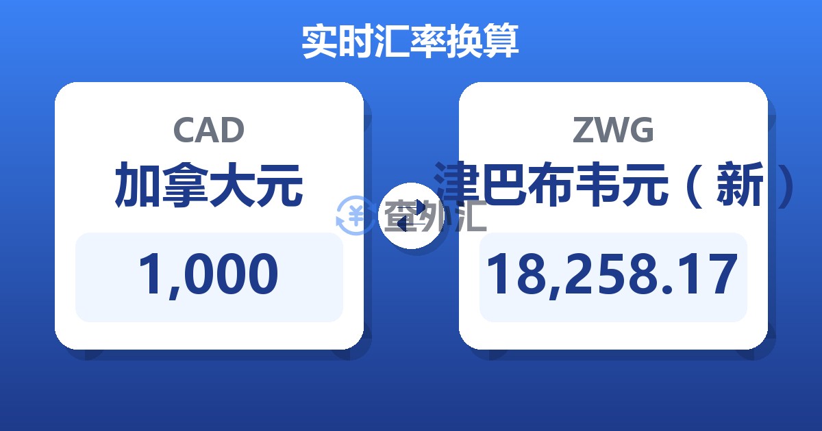 1,000加拿大元兑津巴布韦元（新）