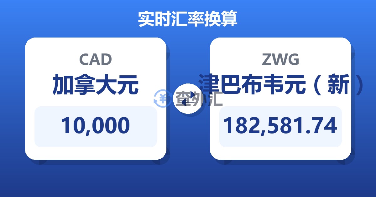 10,000加拿大元兑津巴布韦元（新）
