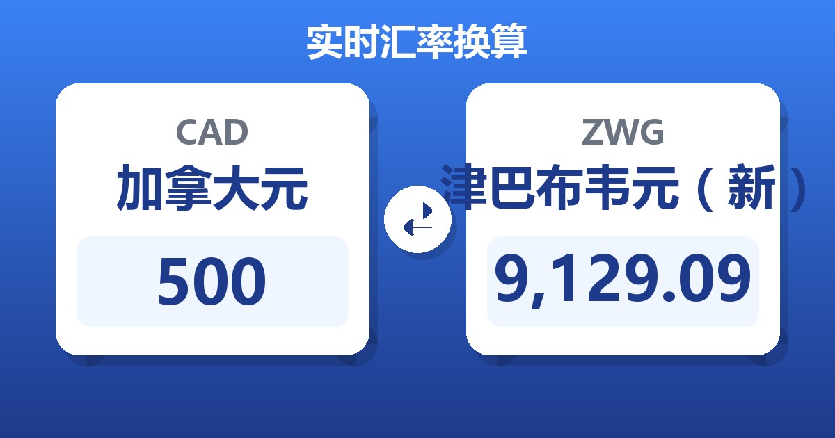 500加拿大元兑津巴布韦元（新）