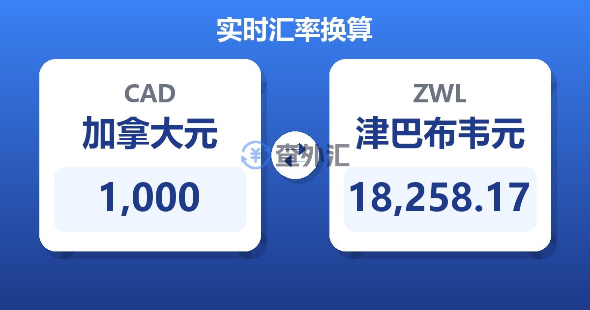 1,000加拿大元兑津巴布韦元