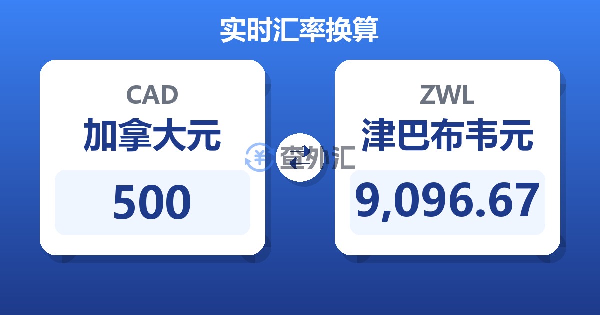 500加拿大元兑津巴布韦元