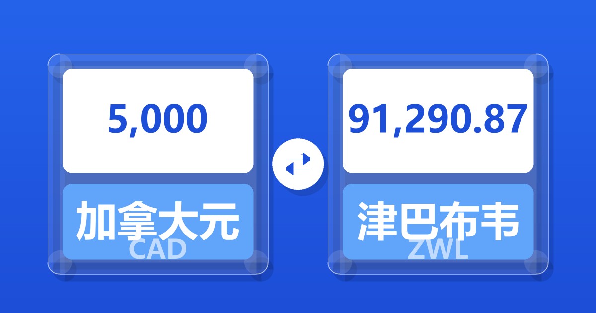 5,000加拿大元兑津巴布韦元
