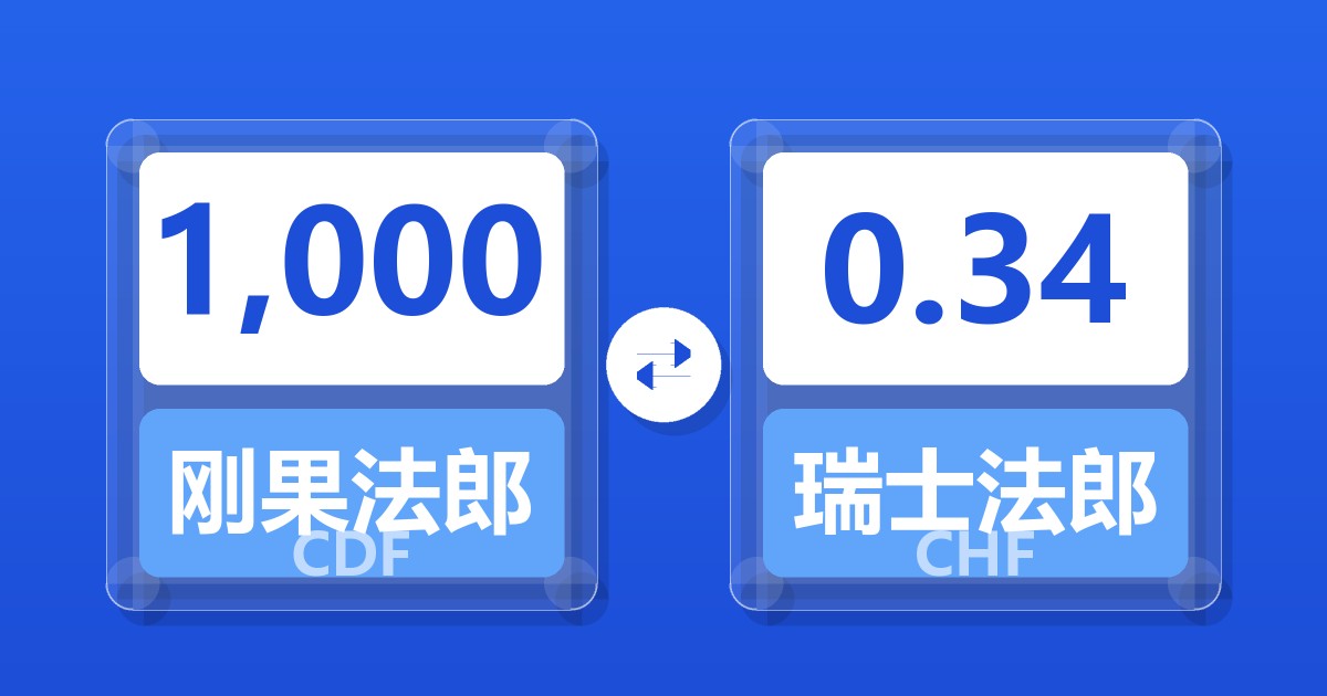 1,000刚果法郎兑瑞士法郎