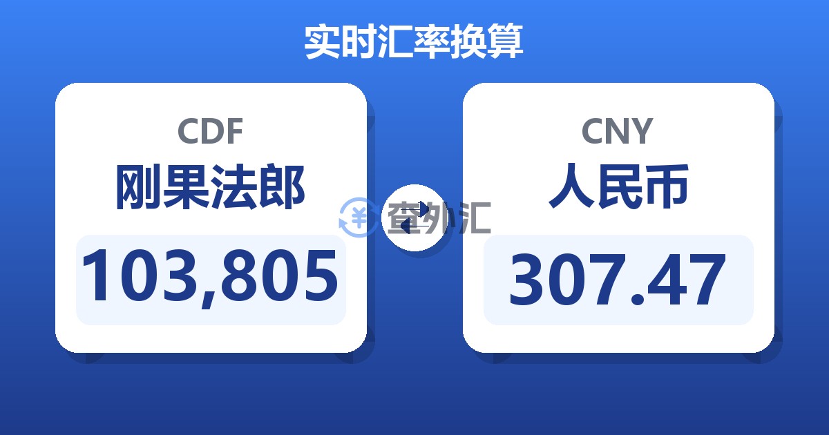 103,805刚果法郎兑人民币