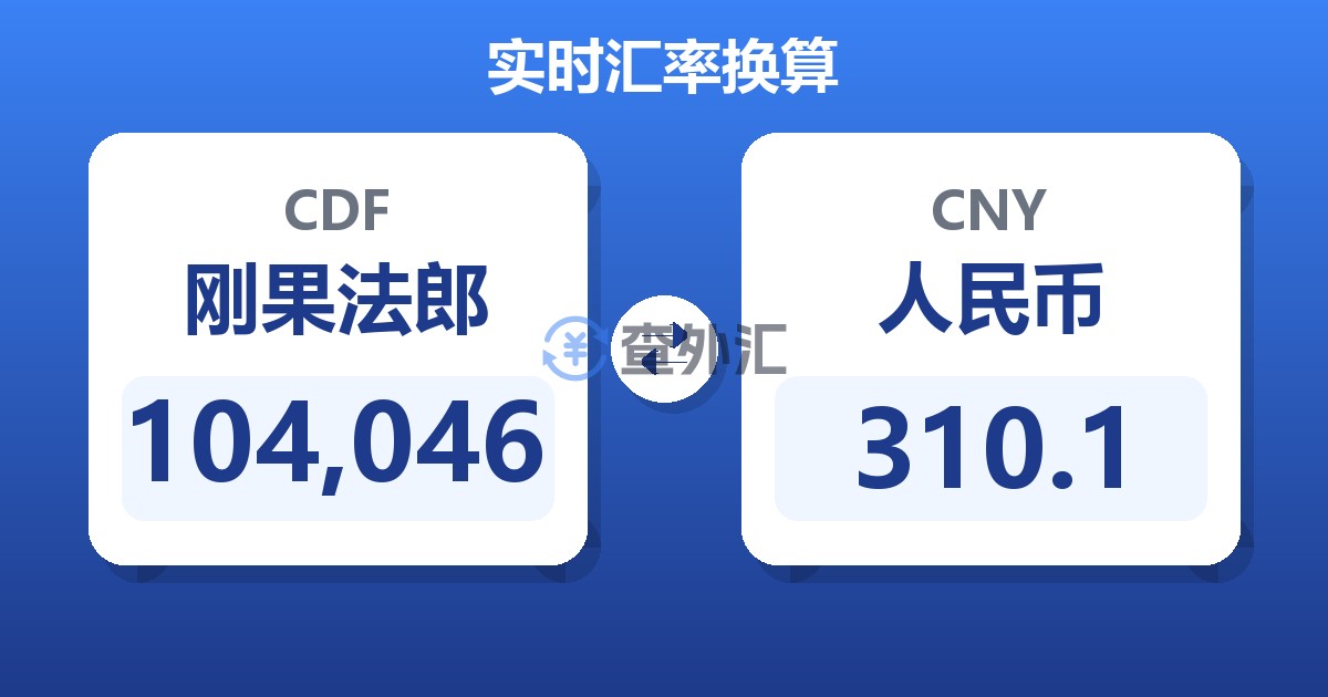 104,046刚果法郎兑人民币