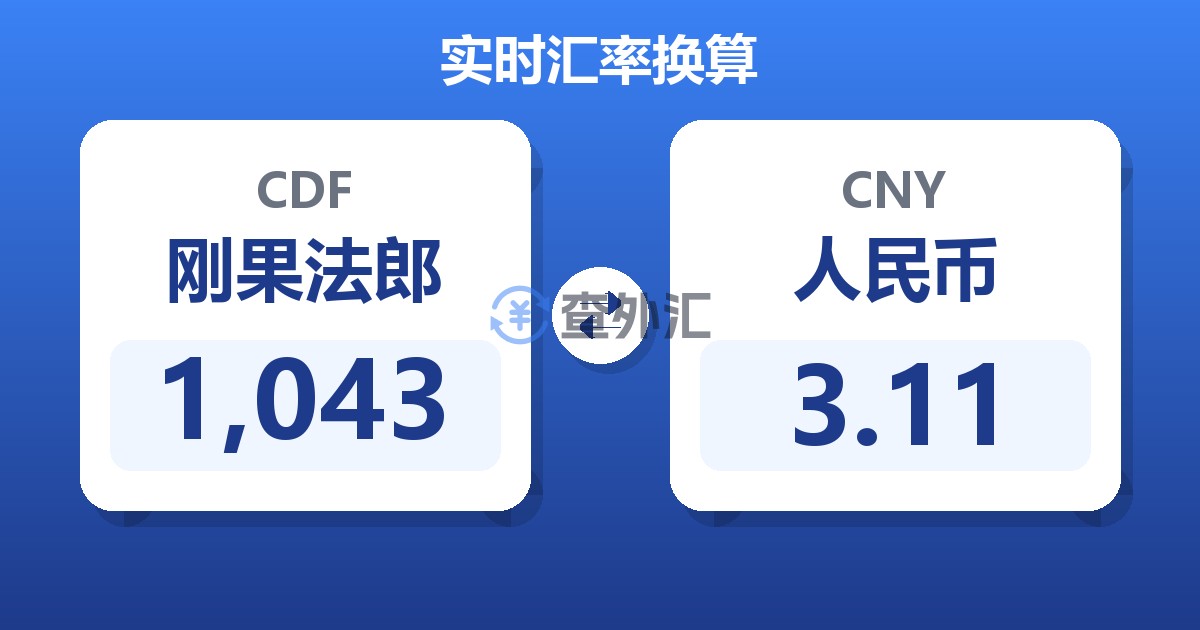 1,043刚果法郎兑人民币