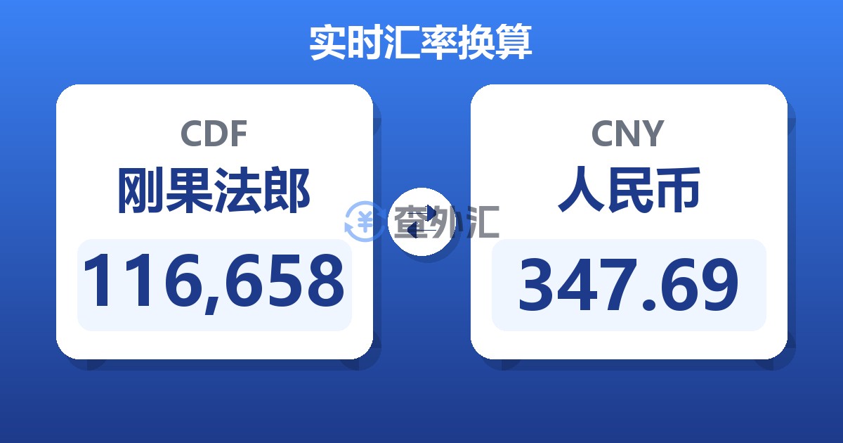116,658刚果法郎兑人民币