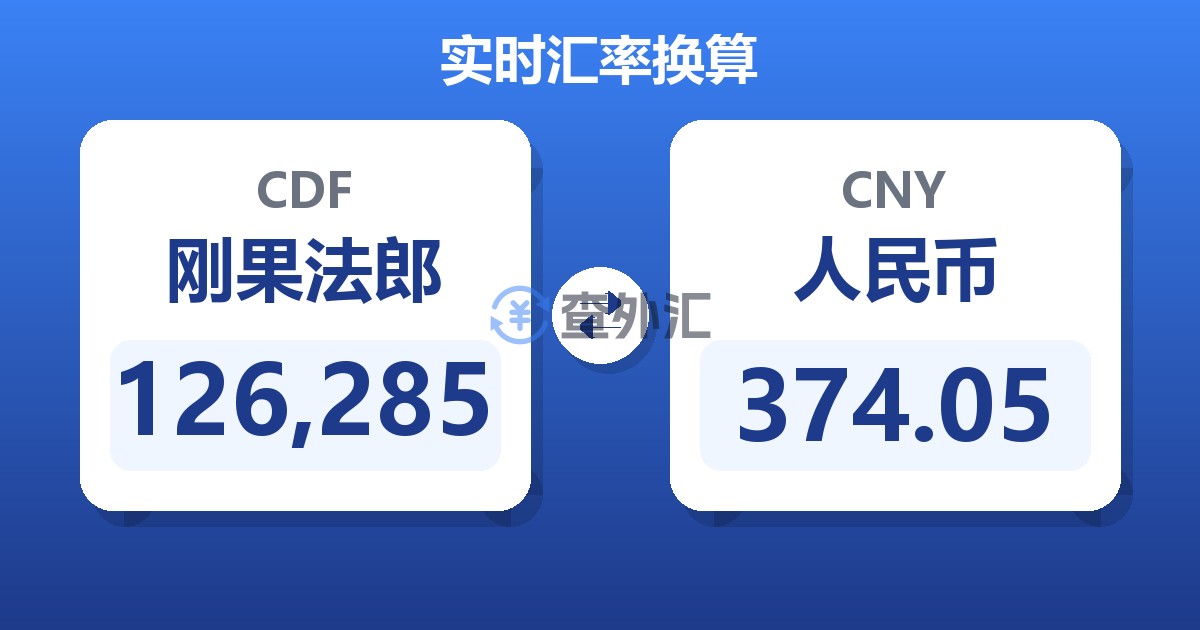 126,285刚果法郎兑人民币