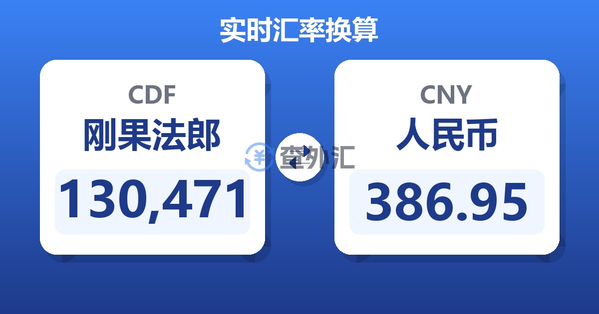 130,471刚果法郎兑人民币