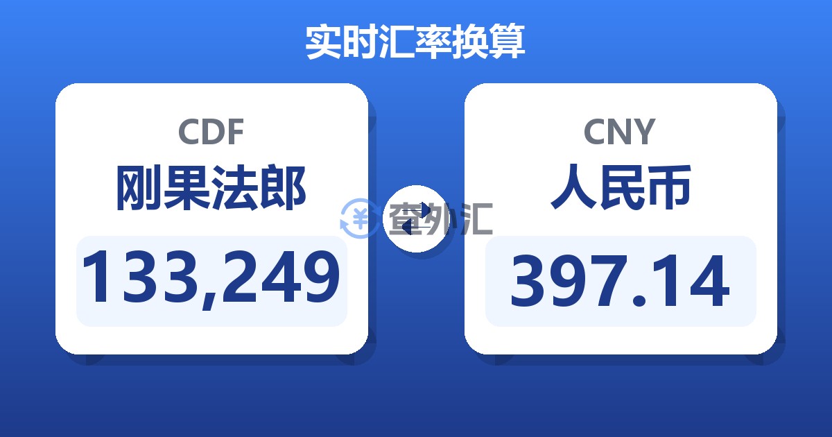 133,249刚果法郎兑人民币
