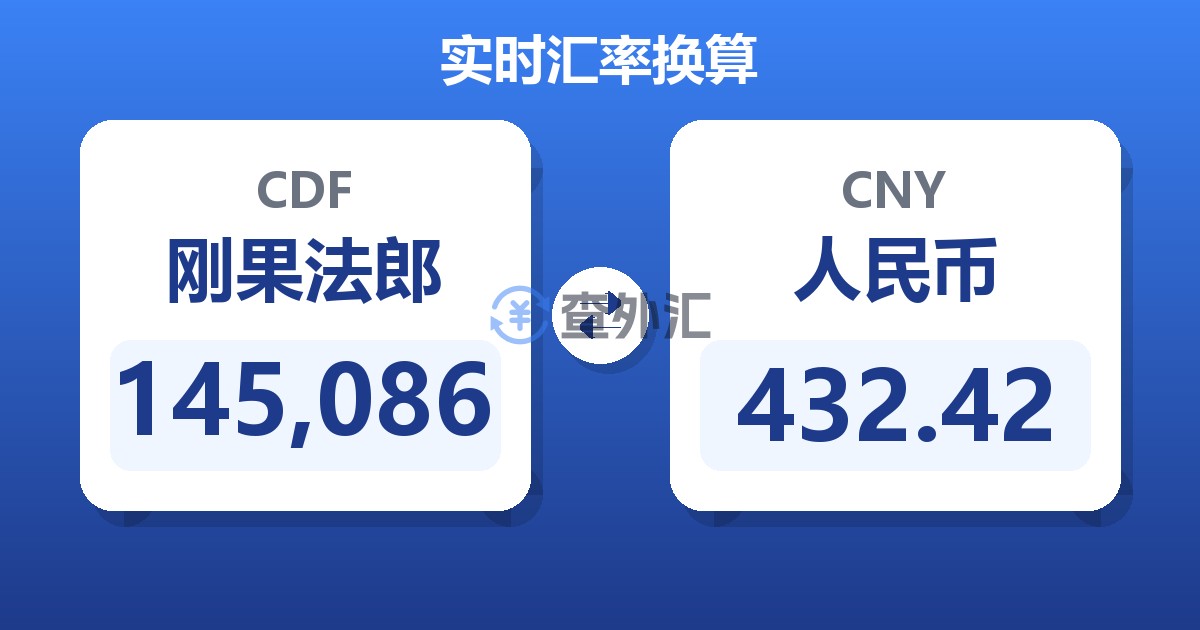 145,086刚果法郎兑人民币