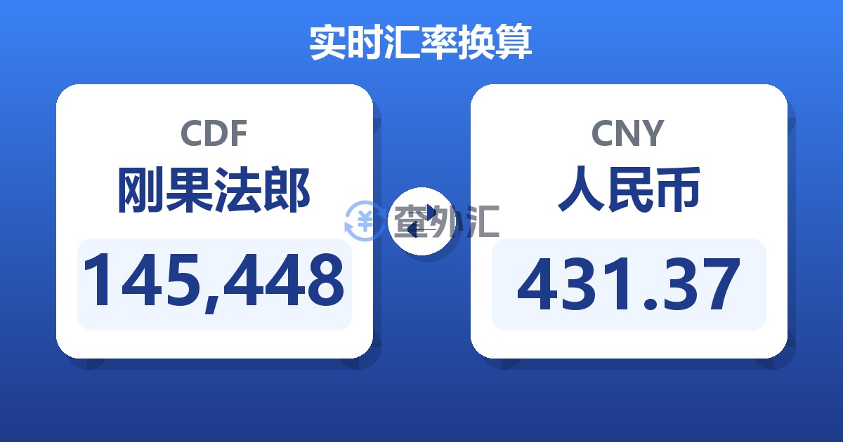 145,448刚果法郎兑人民币