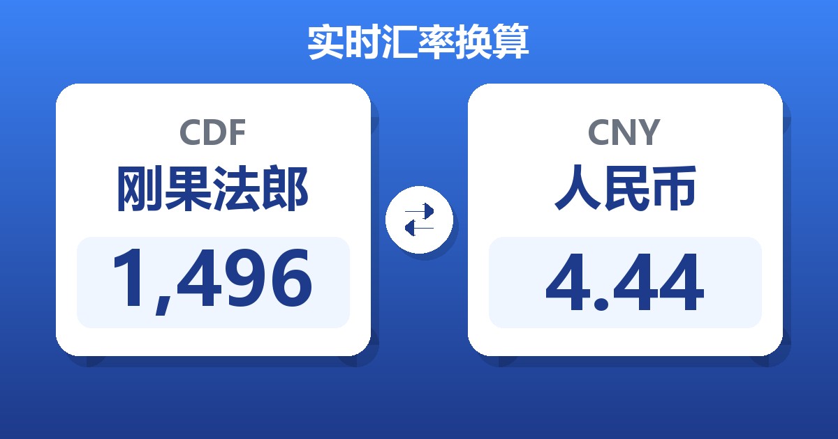 1,496刚果法郎兑人民币