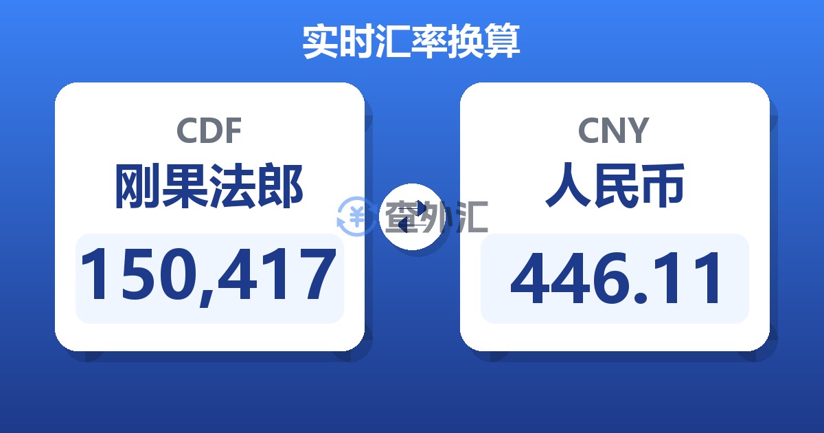 150,417刚果法郎兑人民币