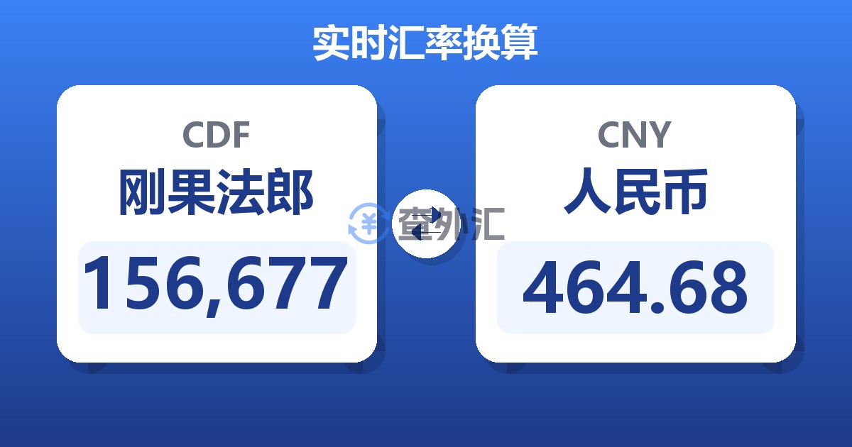 156,677刚果法郎兑人民币