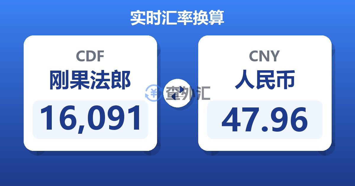 16,091刚果法郎兑人民币