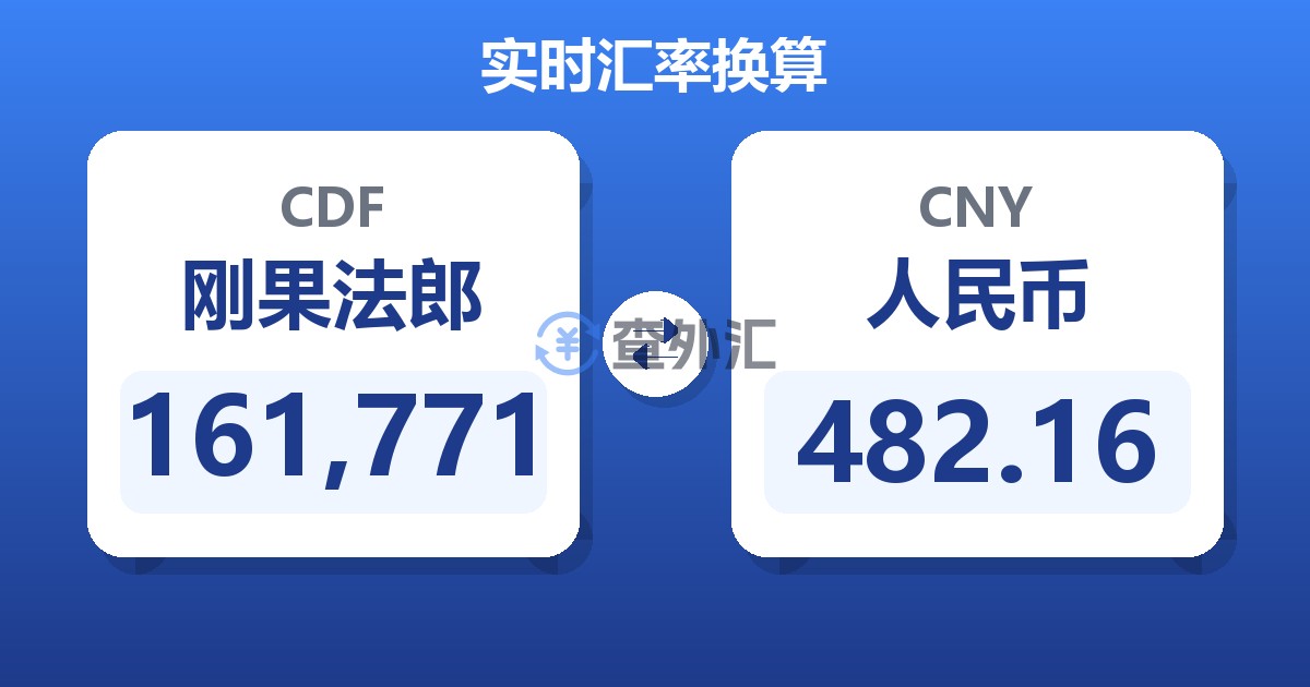 161,771刚果法郎兑人民币
