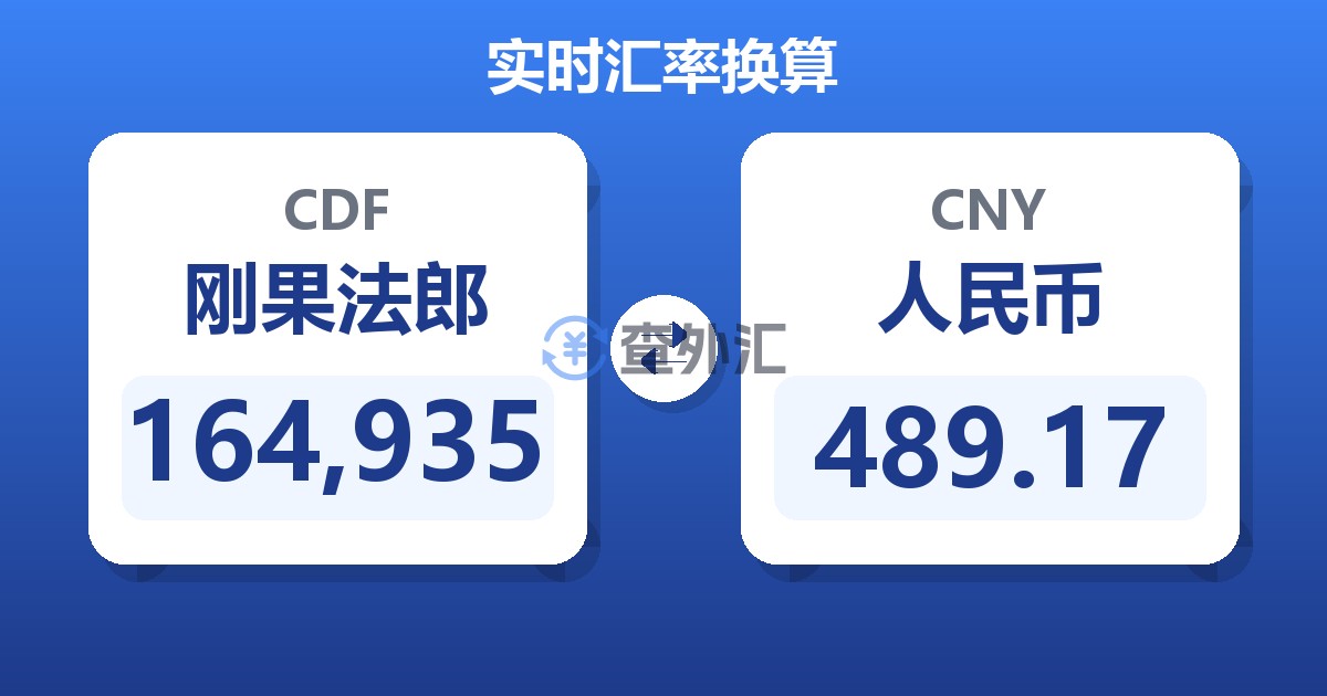 164,935刚果法郎兑人民币