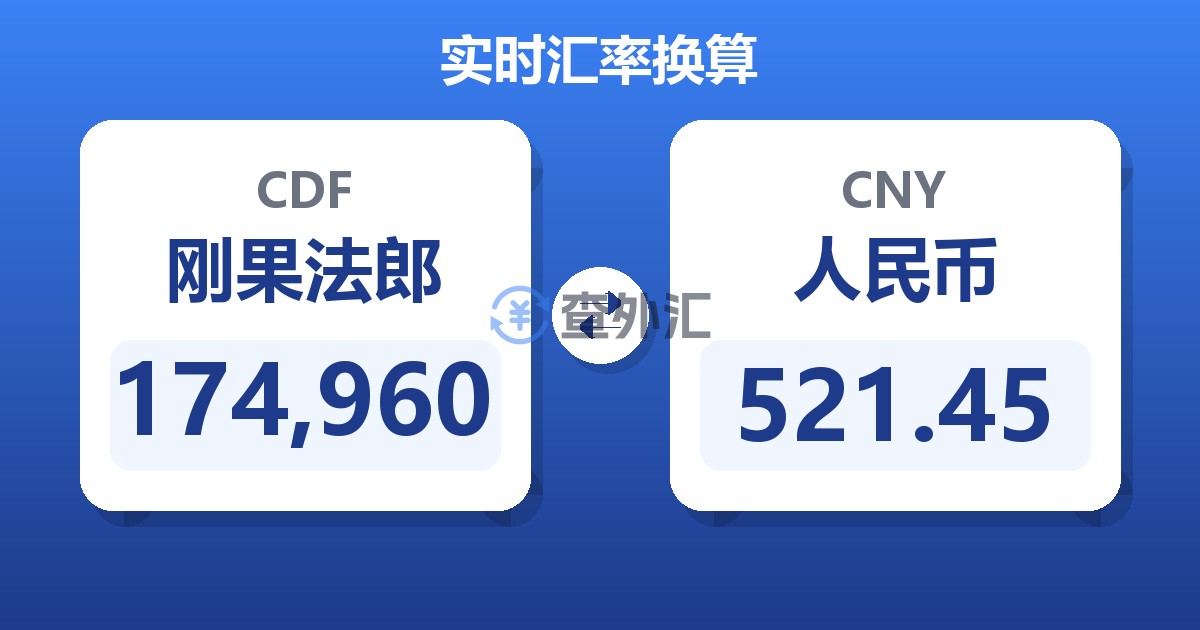 174,960刚果法郎兑人民币
