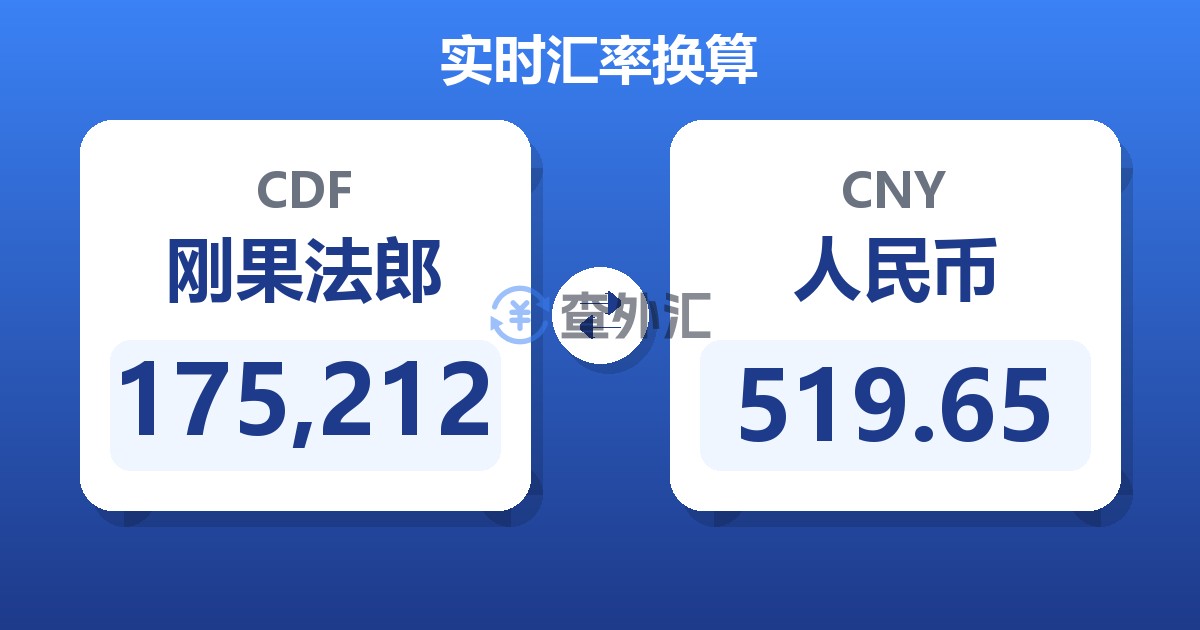 175,212刚果法郎兑人民币