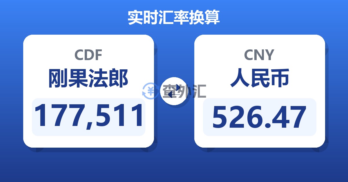 177,511刚果法郎兑人民币