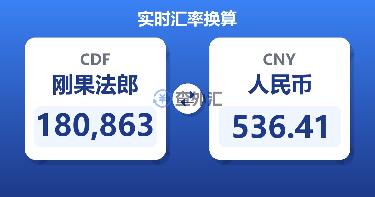 180,863刚果法郎兑人民币