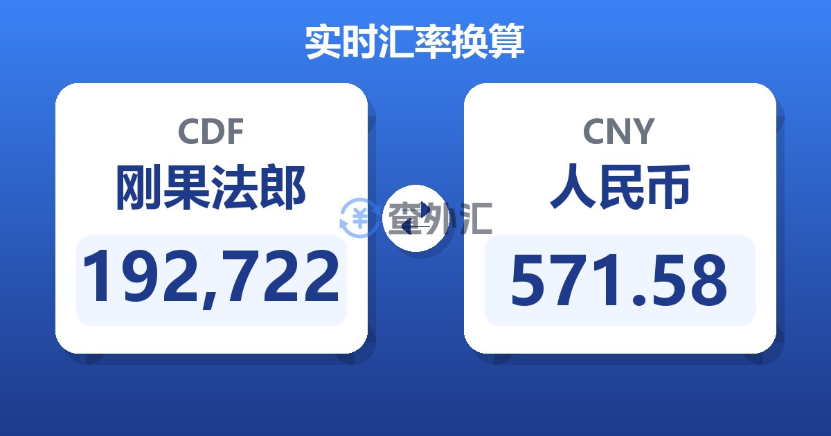 192,722刚果法郎兑人民币