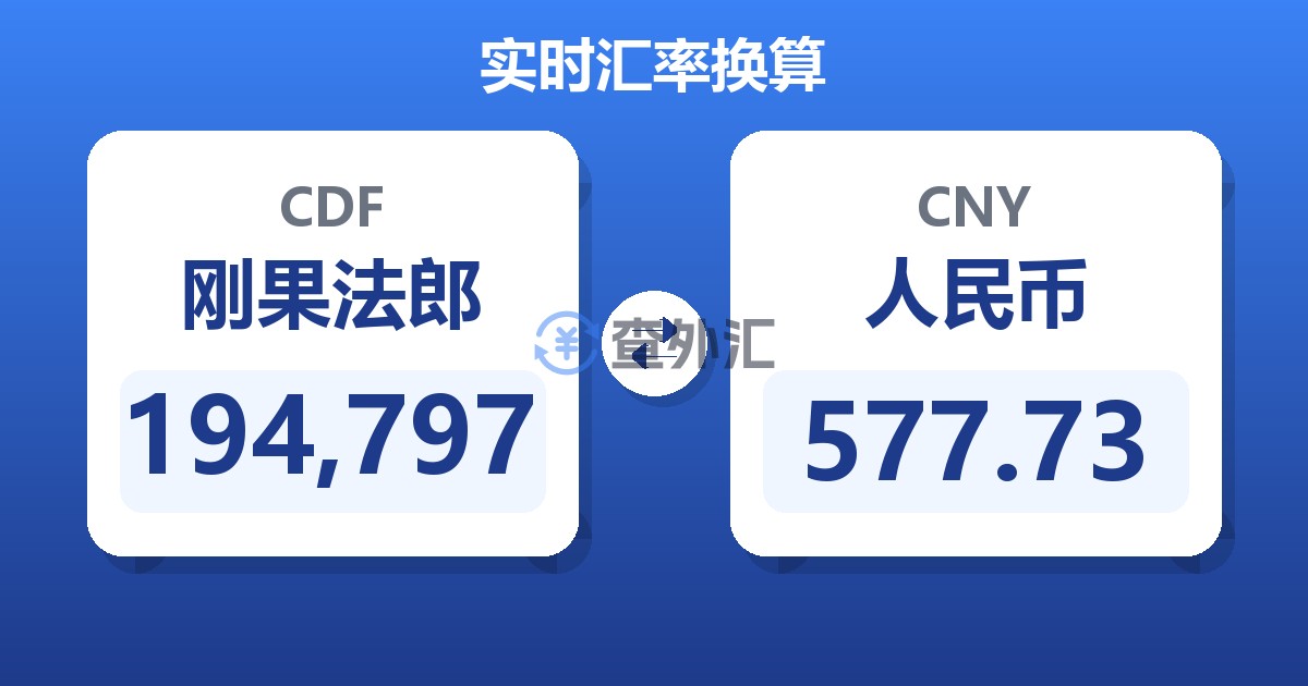 194,797刚果法郎兑人民币