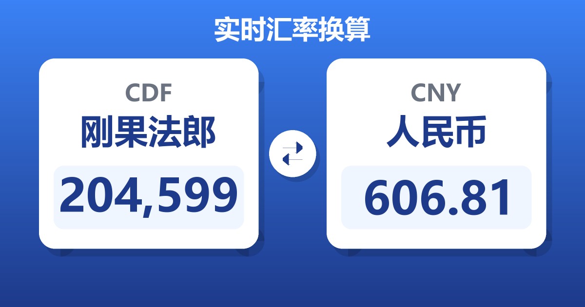 204,599刚果法郎兑人民币