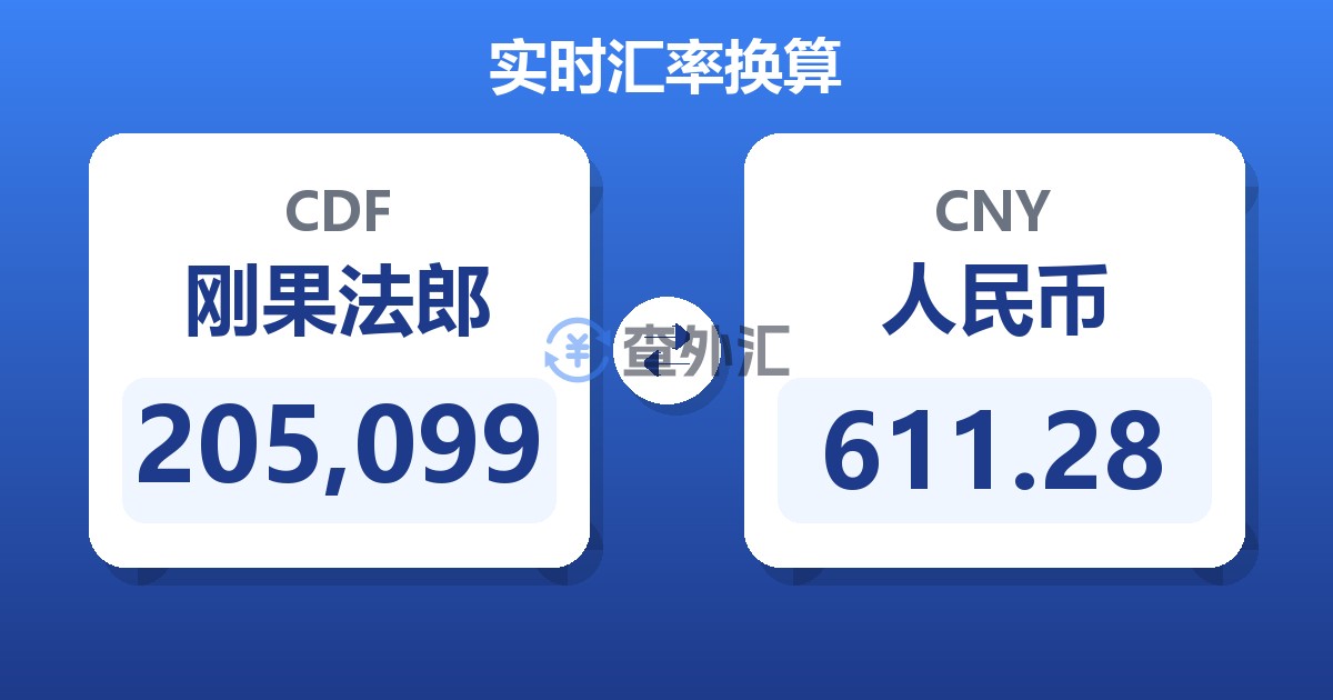 205,099刚果法郎兑人民币