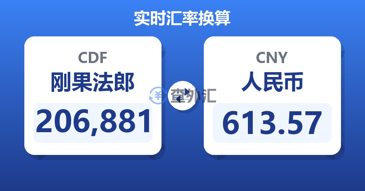 206,881刚果法郎兑人民币