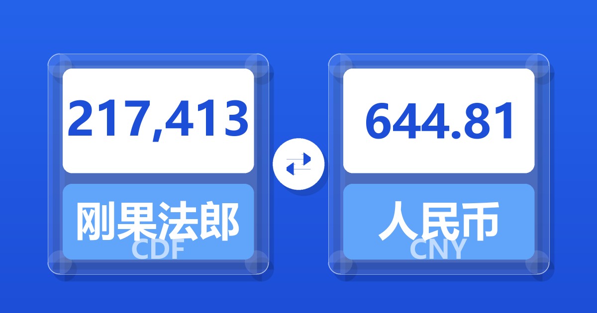 217,413刚果法郎兑人民币