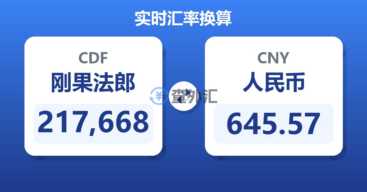 217,668刚果法郎兑人民币