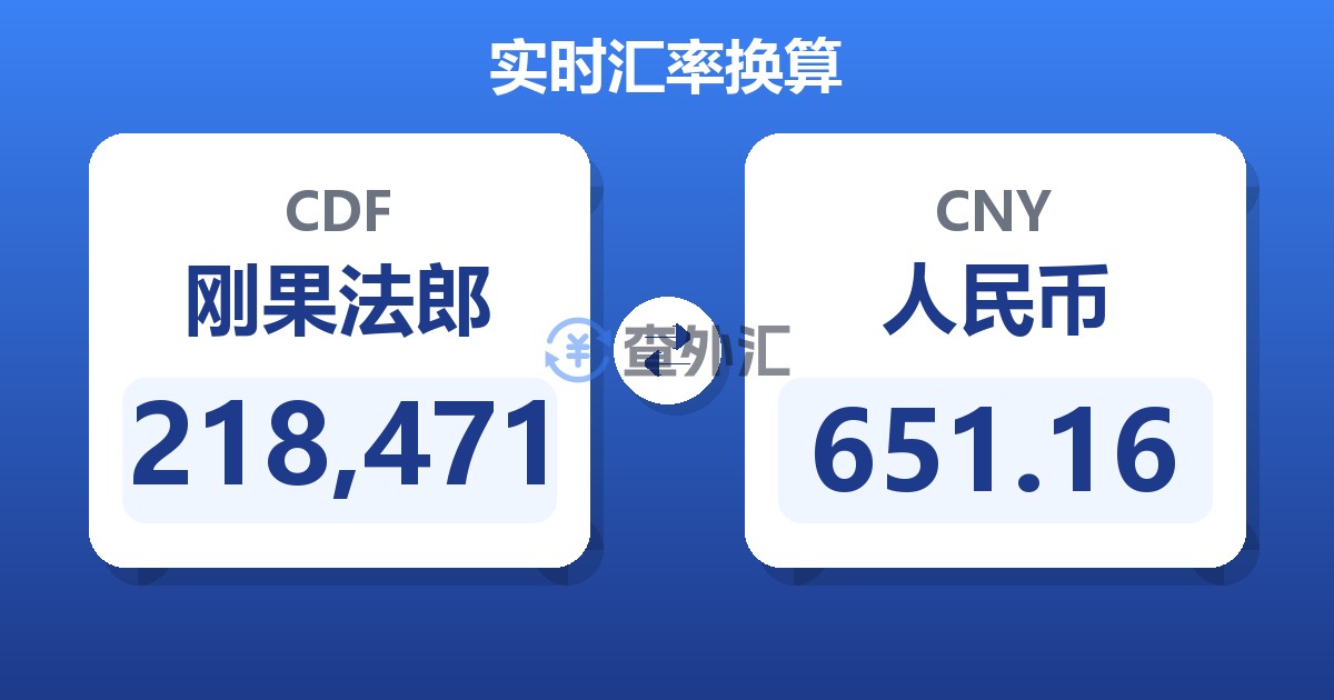 218,471刚果法郎兑人民币