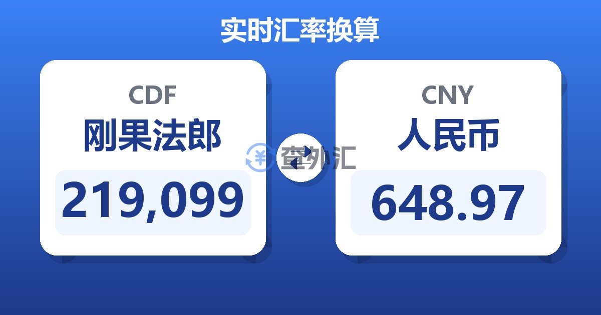219,099刚果法郎兑人民币