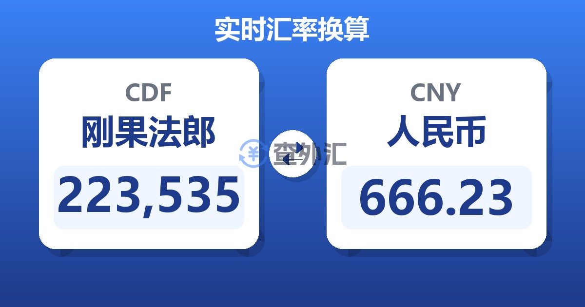 223,535刚果法郎兑人民币