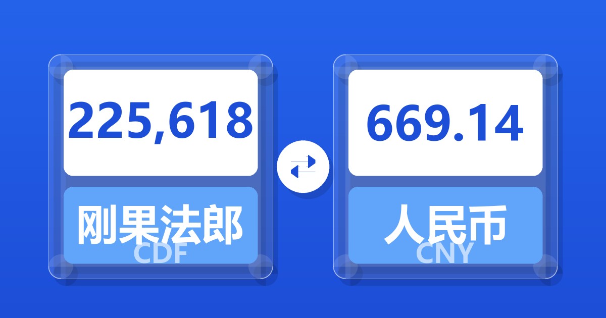 225,618刚果法郎兑人民币